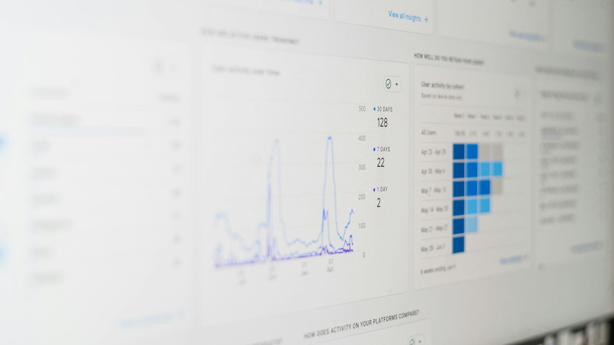 A computer screen displaying a business data and analytics dashboard